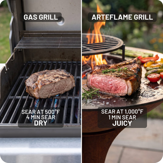 Gas grill vs Arteflame: a dry, gray, overcooked steak on a gas grill seared at 500°F for 4 minutes next to a juicy medium-rare steak with a dark crust seared at 1,000°F for 1 minute on an Arteflame